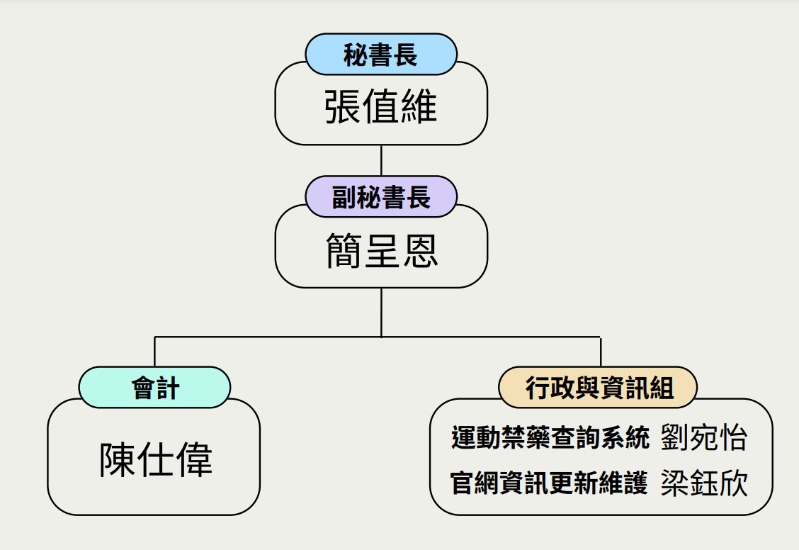 秘書處配置2